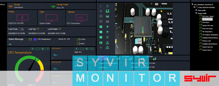 system monitoring